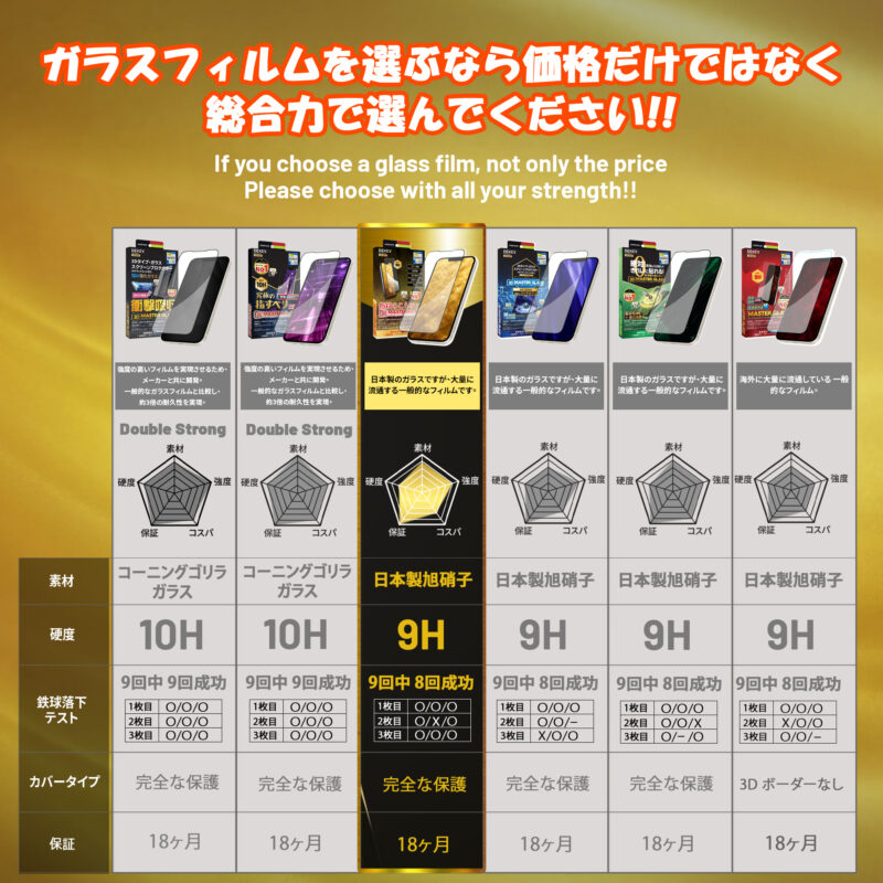 Dekey 3D Master Glass Luxury iPhone  6 / 6S Plus 4