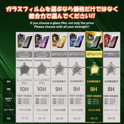 Dekey 3D Master Glass Sentery iPhone 13 / 13 Pro 2