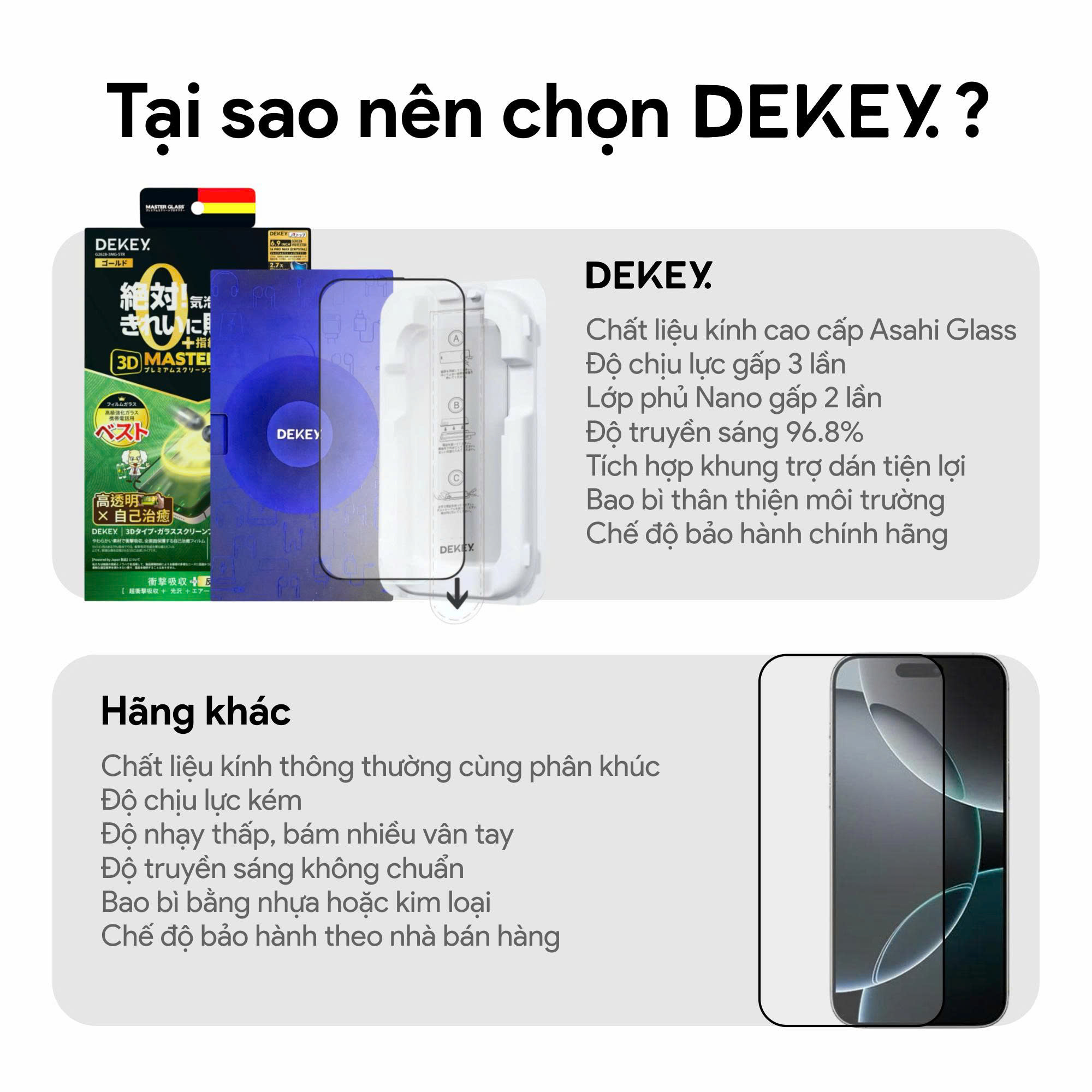DEKEY Master Glass 3D Sentery iPhone 12 Promax 8